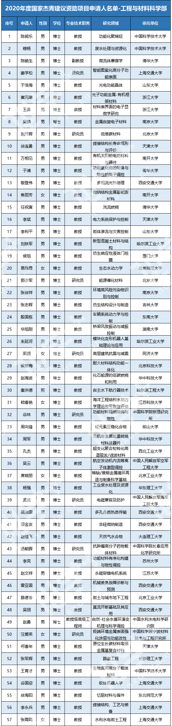 1597806127657989.png QQ截圖20200818153610.png