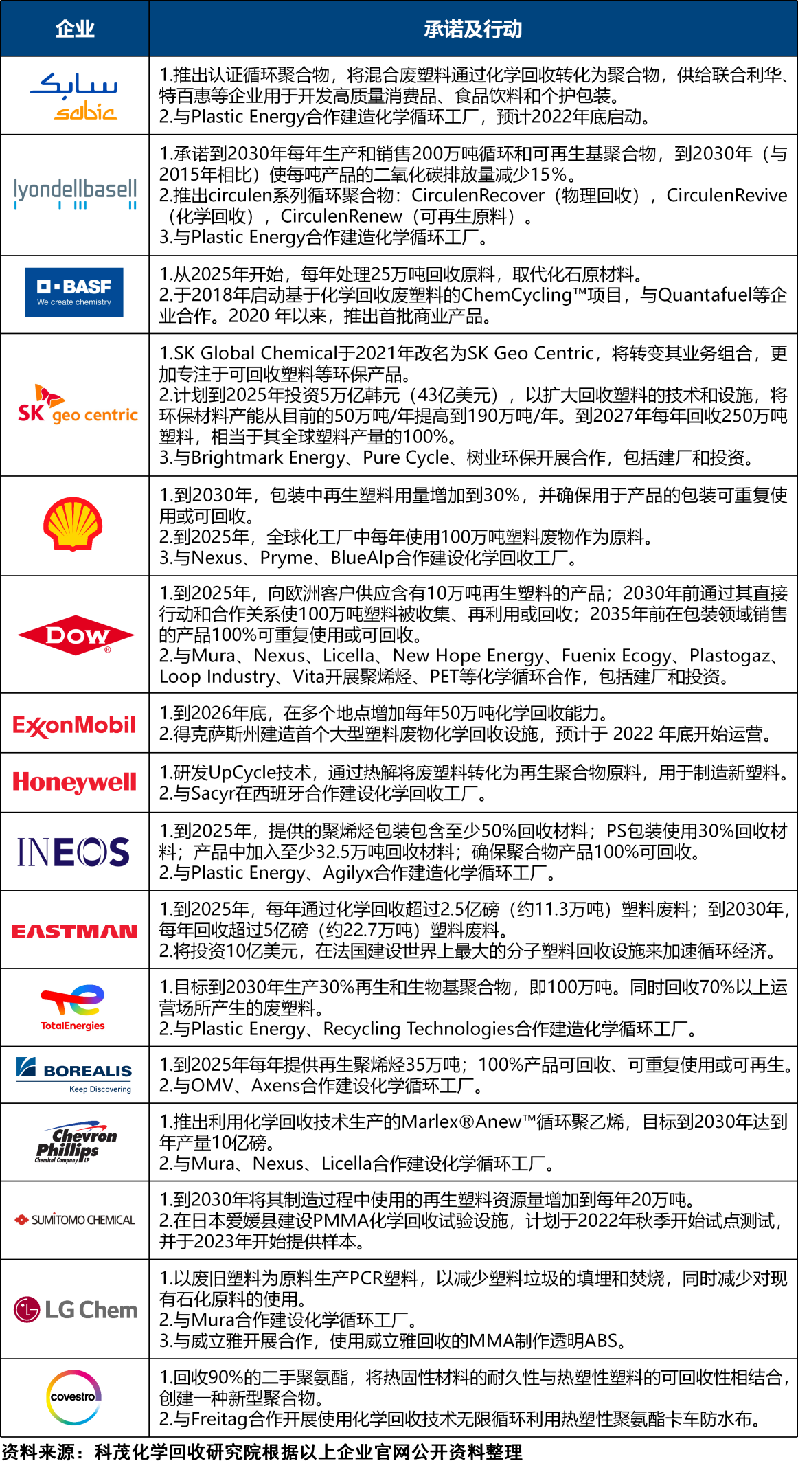 1660034536155092.png 05化工企業(yè).png