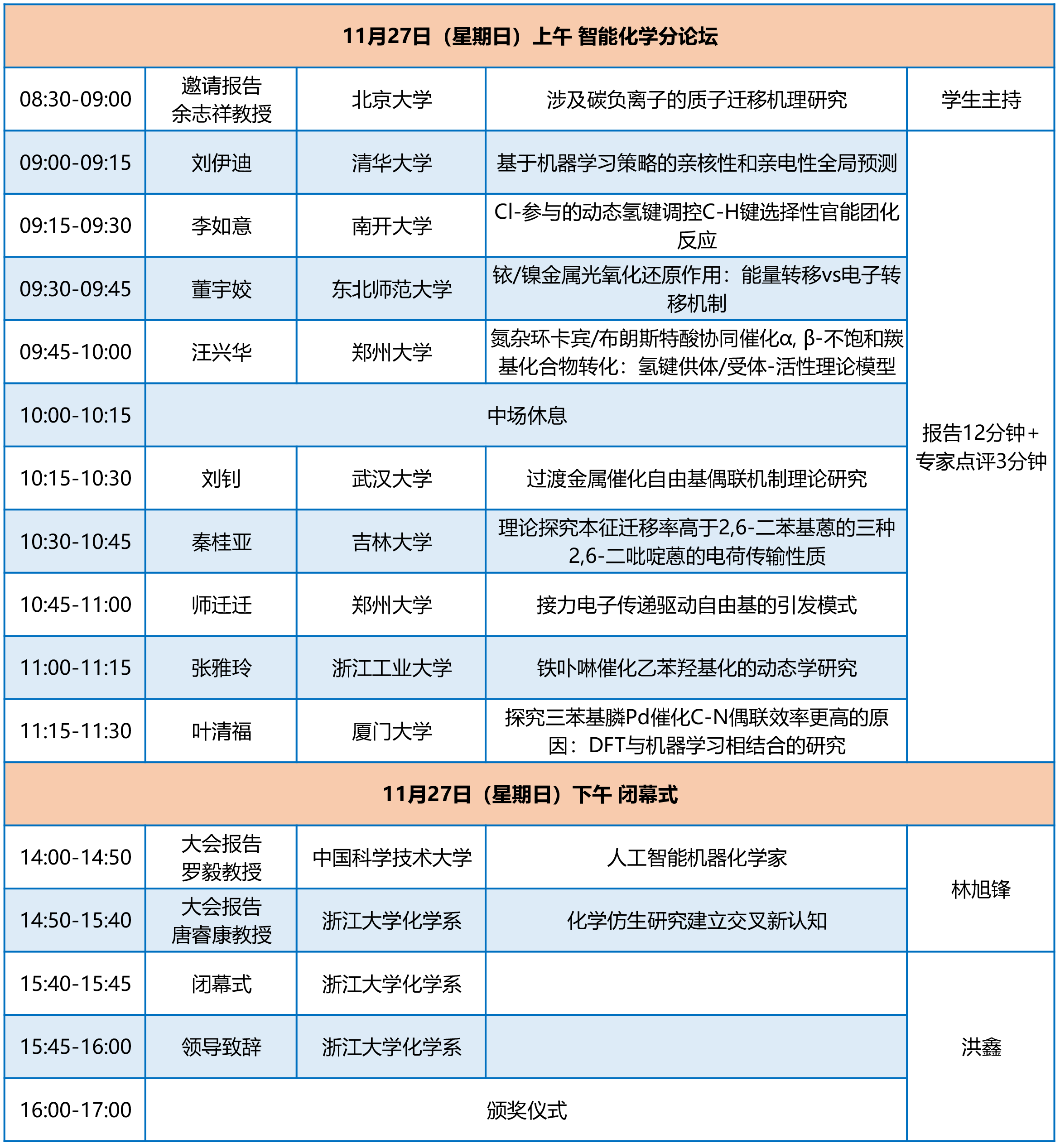 全國(guó)博士生論壇議程-2022112-5.png